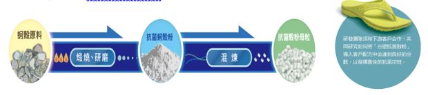 圖15_台塑抗菌殼粉製造流程圖.JPG