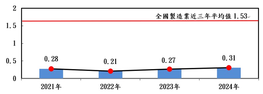 2025年表揚大會-5.jpg