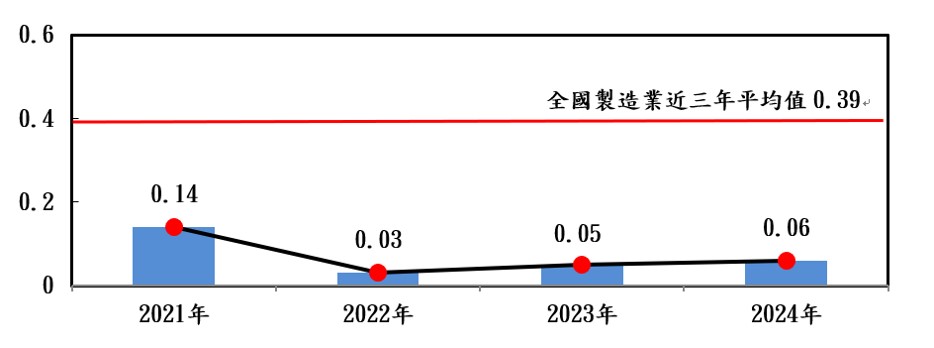 2025年表揚大會-7.jpg