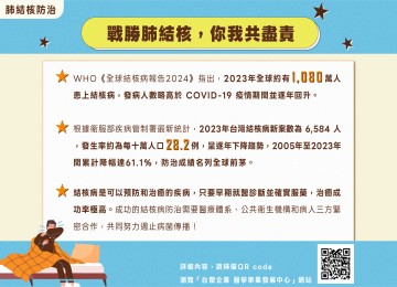 肺結核防治懶人包-杜絕三步曲：警覺、篩檢、治療