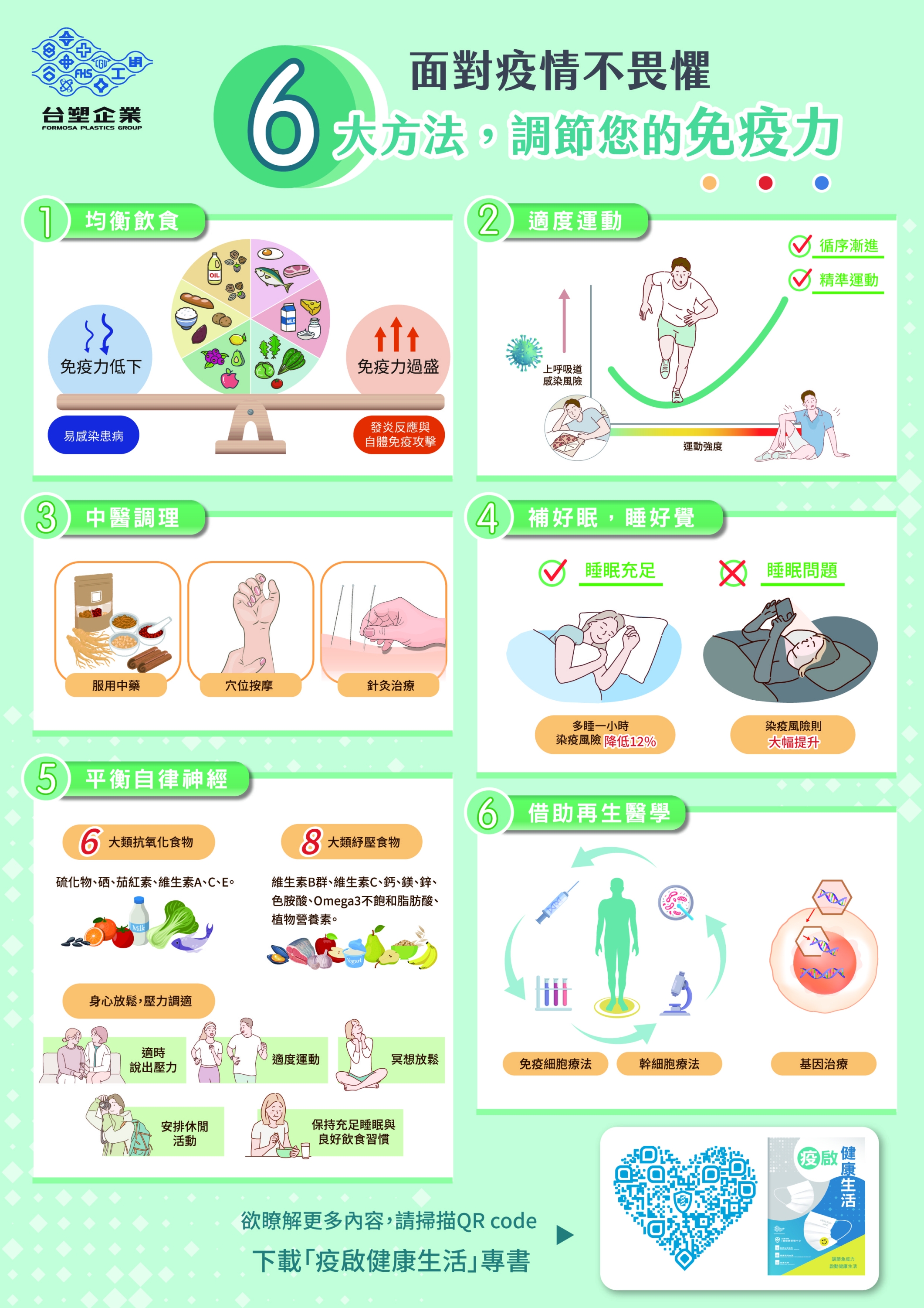 疫啟健康生活懶人包A4.jpg