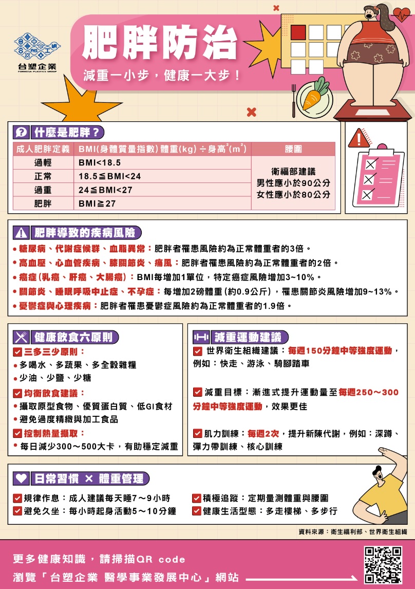 肥胖防治懶人包_A4.jpg