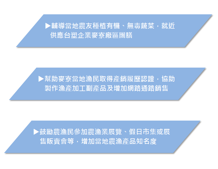 C3.png
