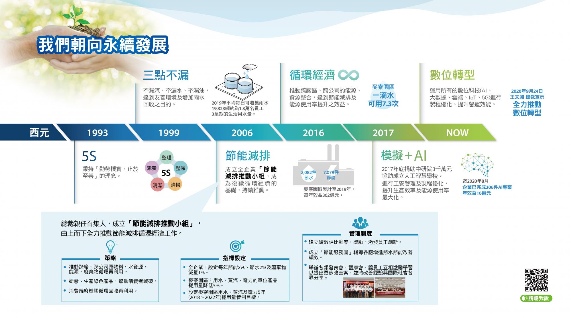 03-本企業永續發展歷程.jpg