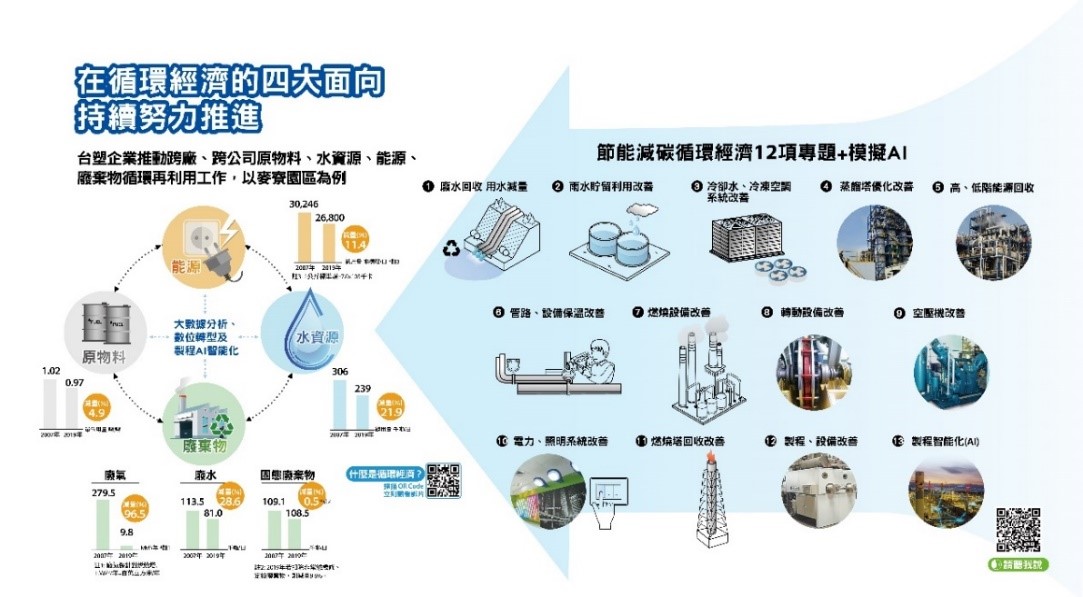 04-本企業麥寮廠區循環經濟成效與十二項專題.jpg