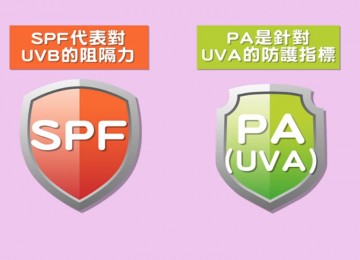 拒絕曬黑又曬老！你的防曬做對了嗎？