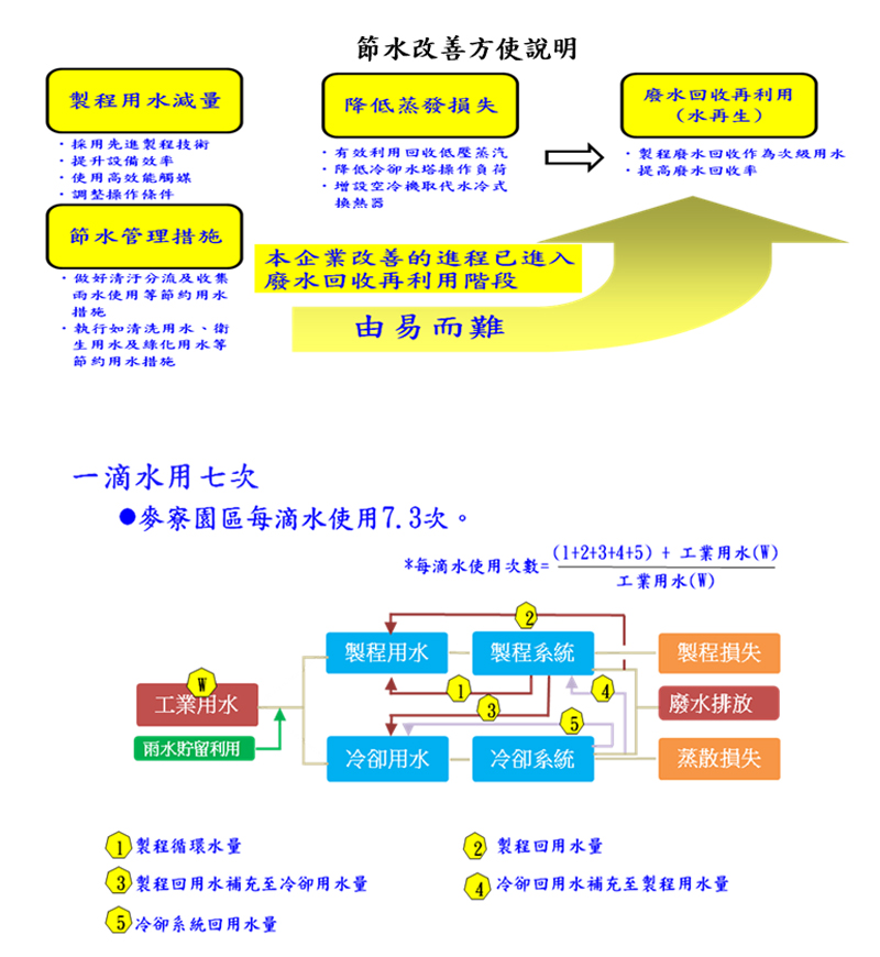 節水改善-1.jpg