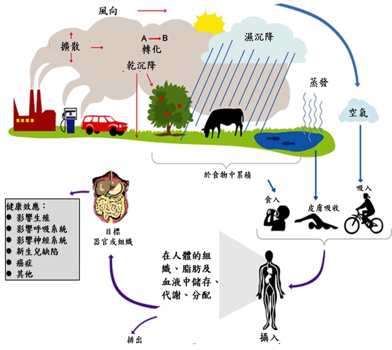減排放 降風險 守護員工與居民的健康
